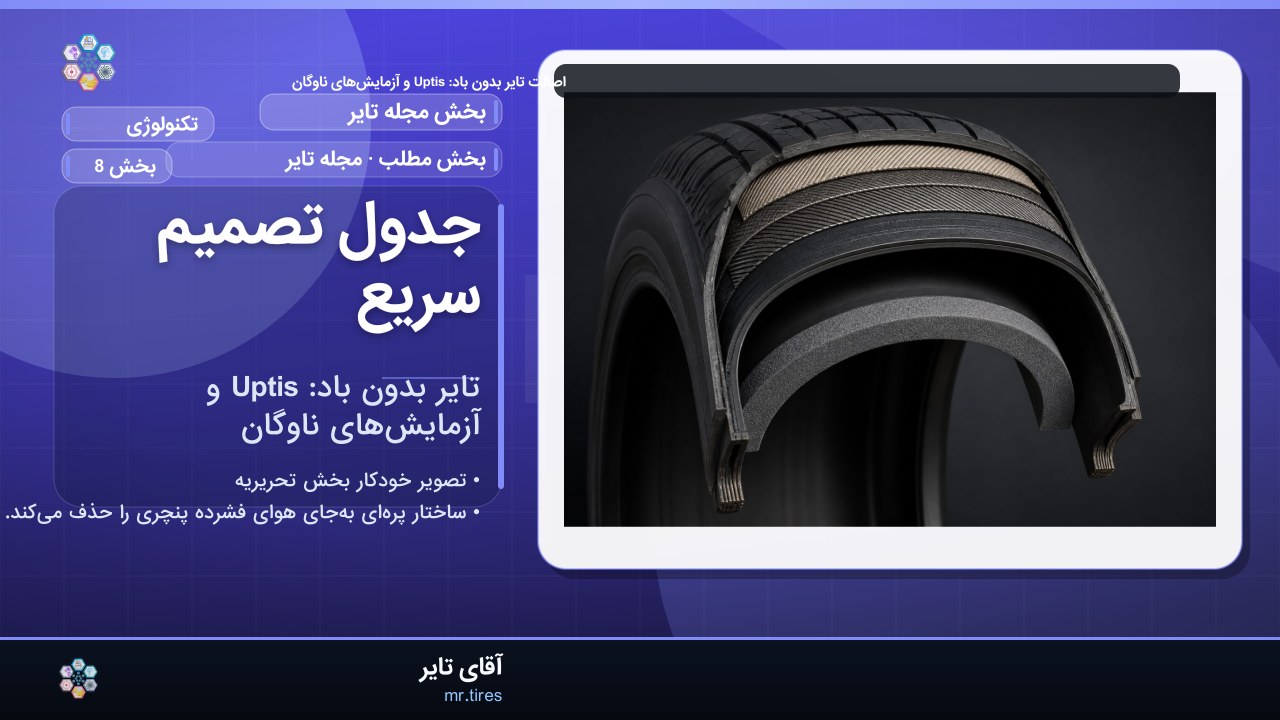 جدول تصمیم سریع