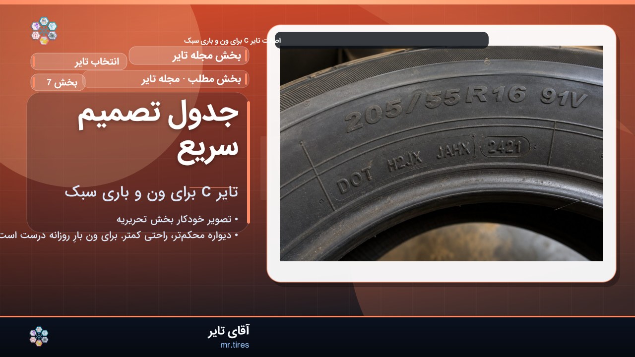 جدول تصمیم سریع