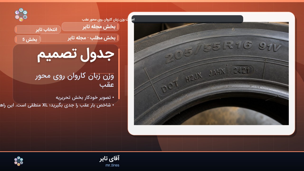 جدول تصمیم