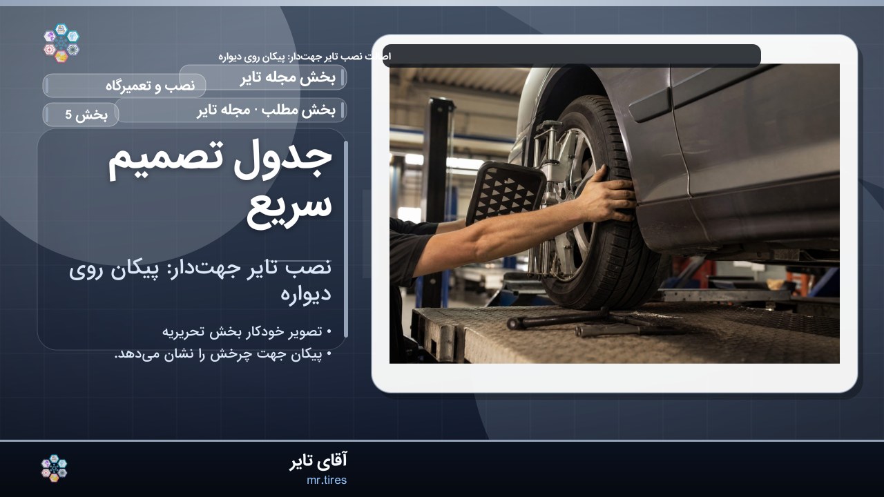 جدول تصمیم سریع