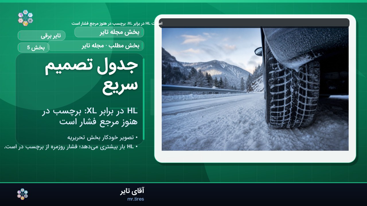جدول تصمیم سریع