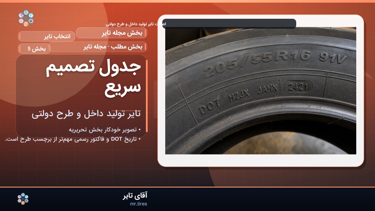 جدول تصمیم سریع
