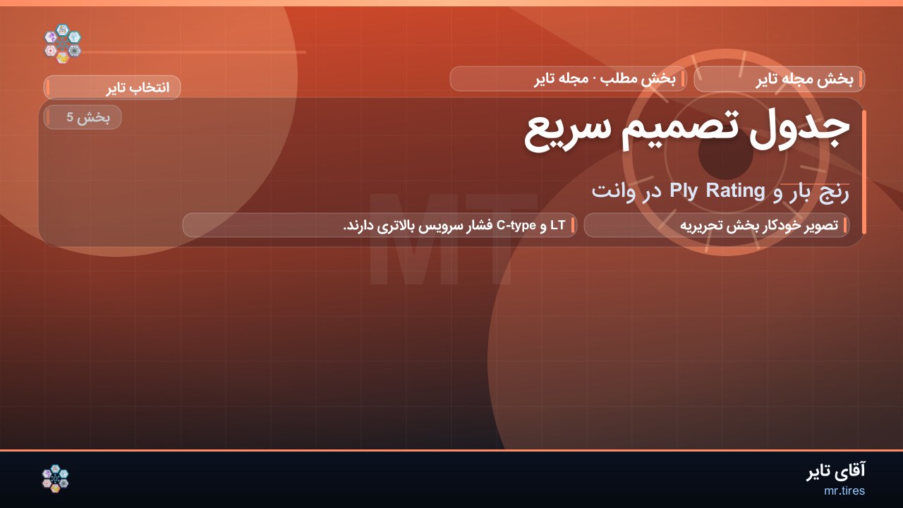 جدول تصمیم سریع