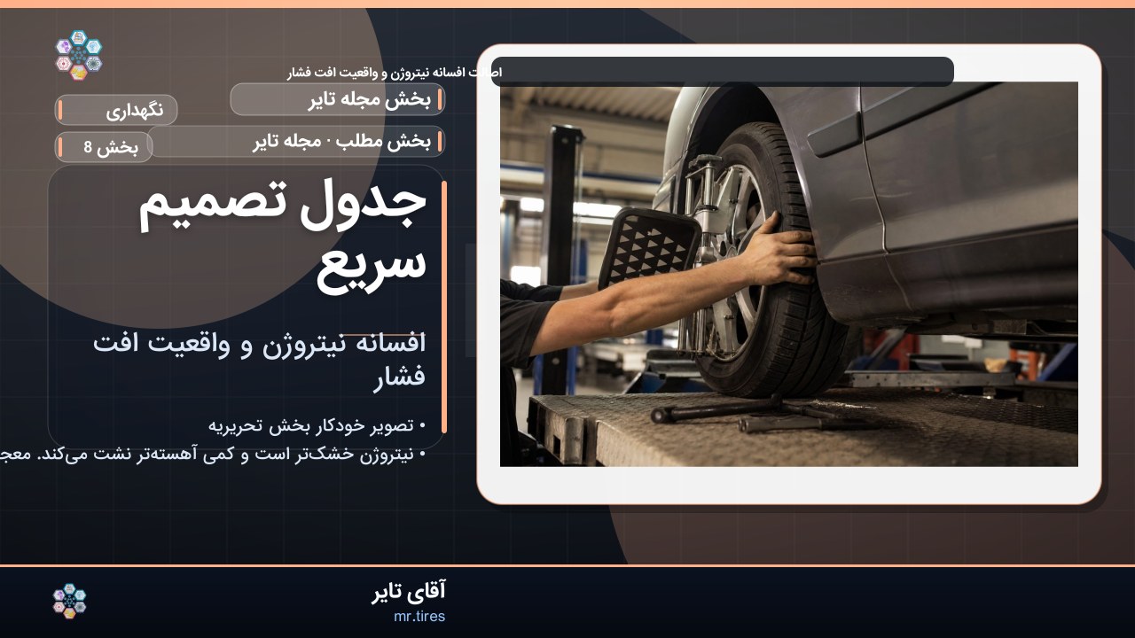 جدول تصمیم سریع