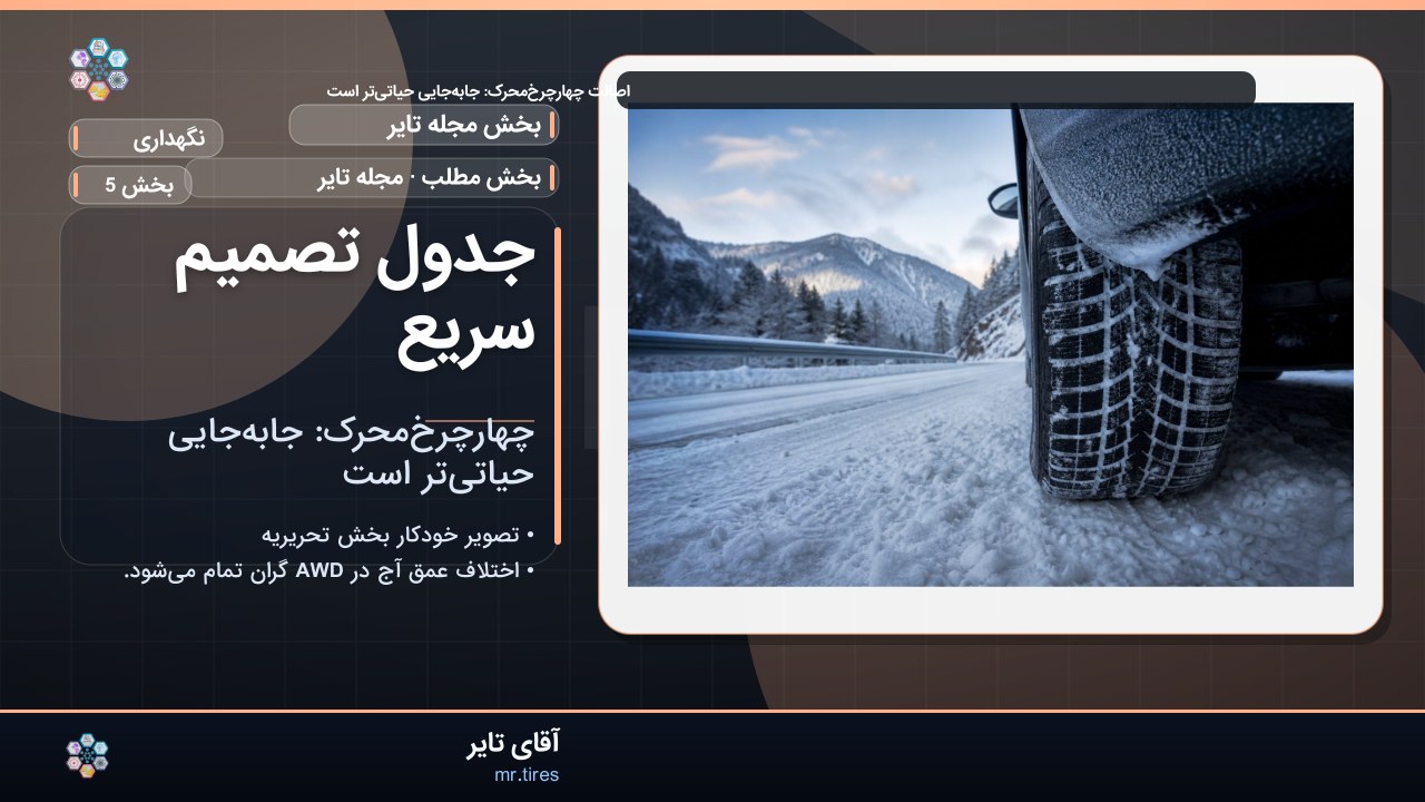 جدول تصمیم سریع