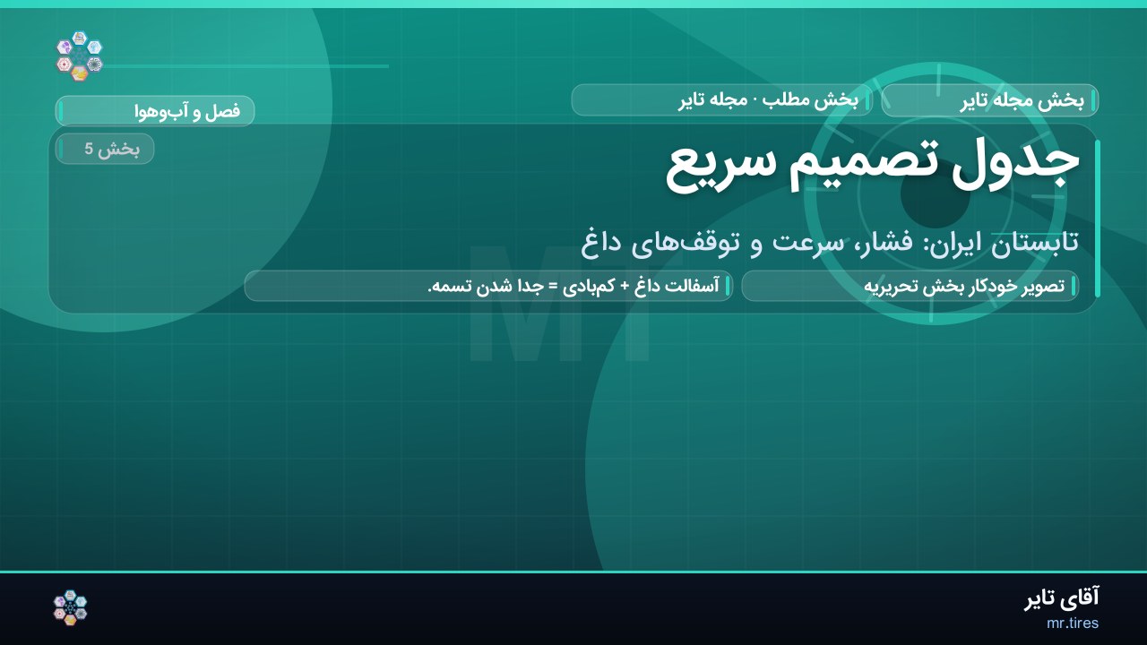 جدول تصمیم سریع