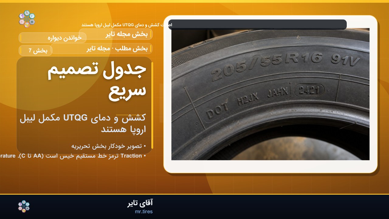 جدول تصمیم سریع