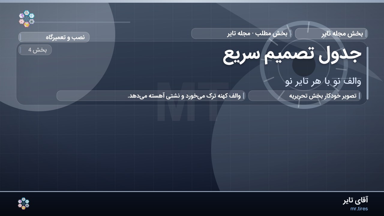 جدول تصمیم سریع