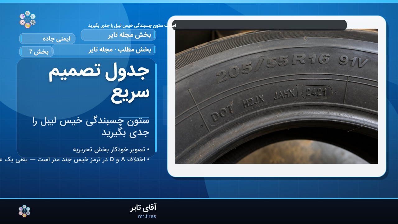جدول تصمیم سریع