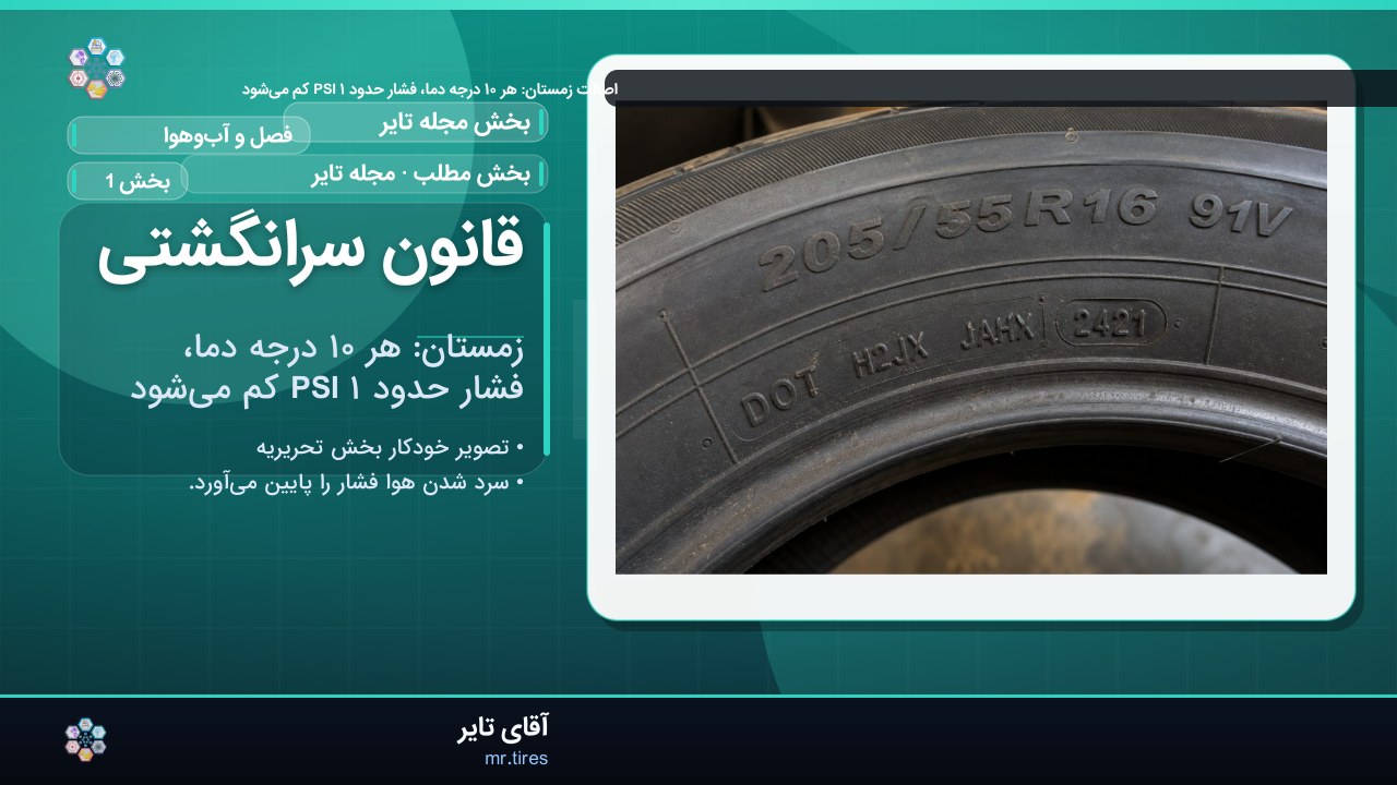 قانون سرانگشتی