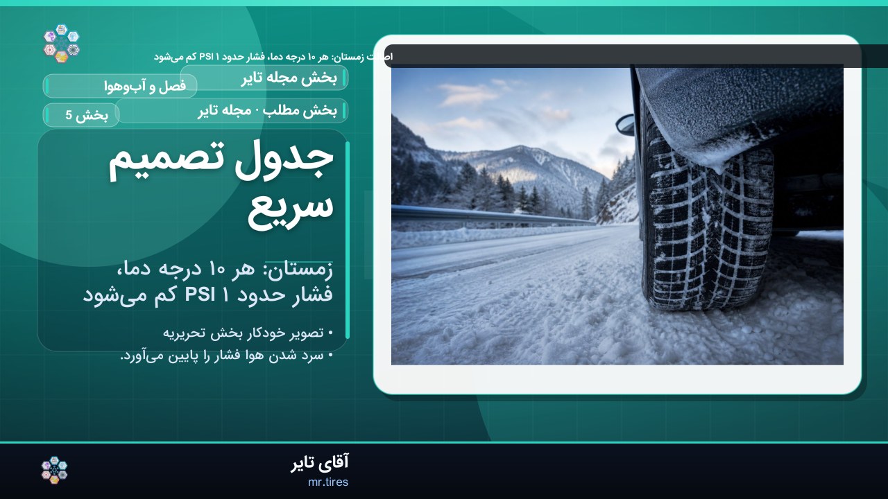 جدول تصمیم سریع