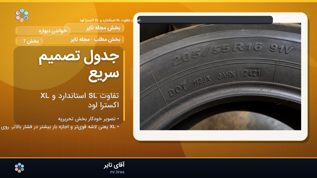 جدول تصمیم سریع